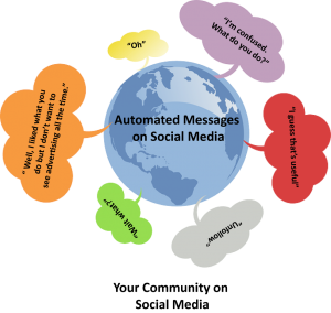 What happens on social media when you automate all of your messages.